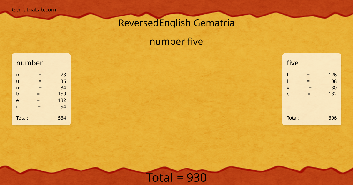 number five in reversedEnglish Gematria